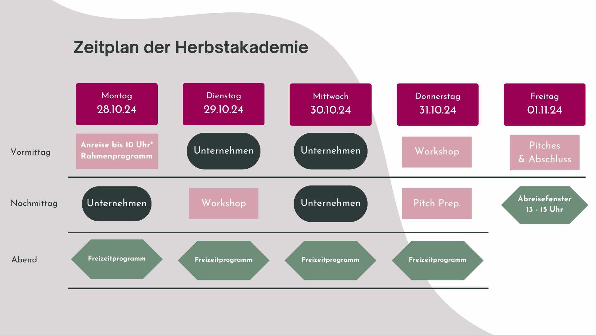 * Solltest du erst später eintrudeln können, gib das bitte in deiner Anmeldung an.